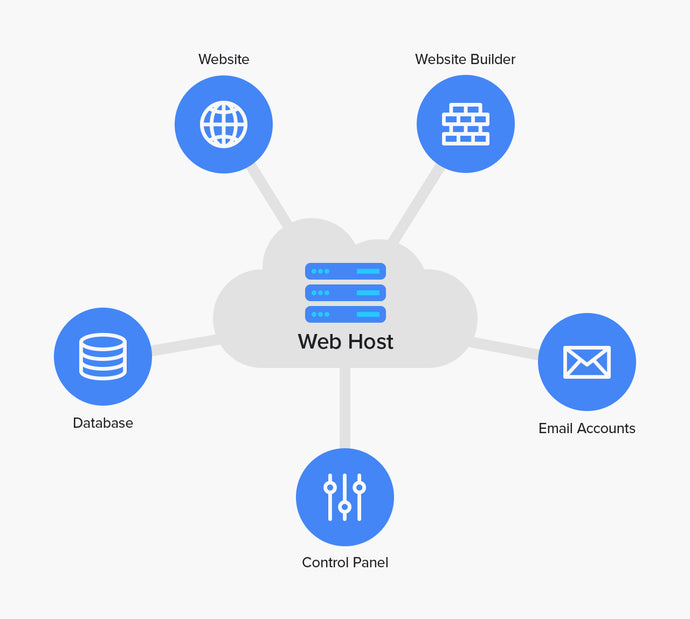 Website Hosting: Your Key to Online Success with CastAtask